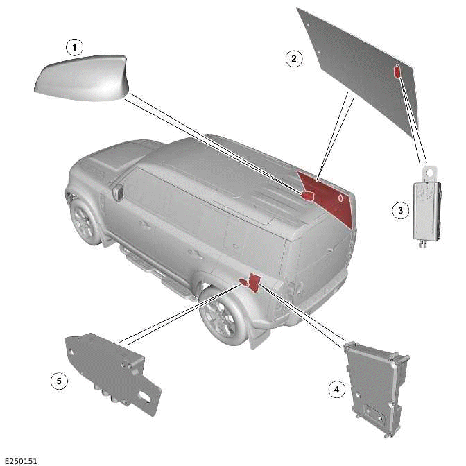 Navigation System